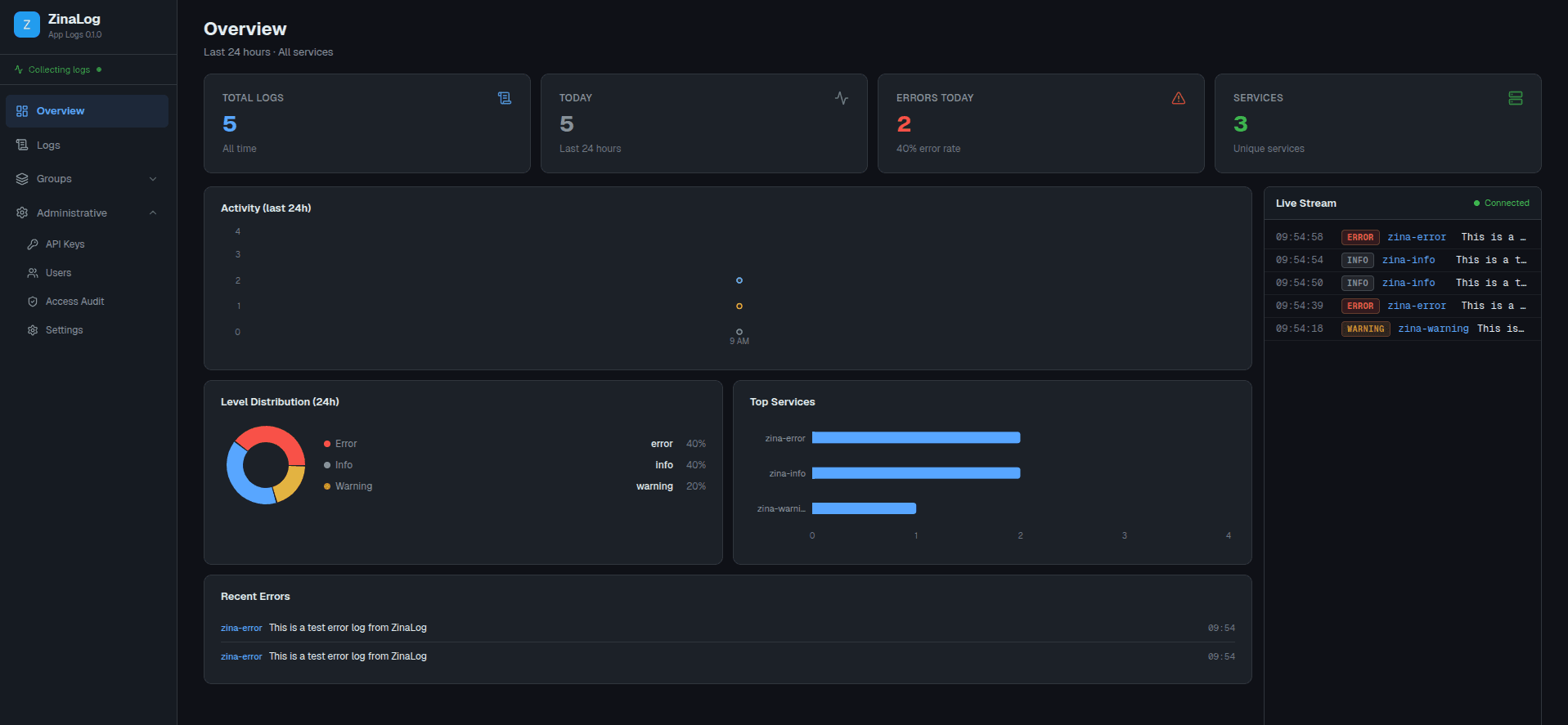 ZinaLog dashboard overview
